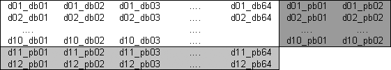 block structure